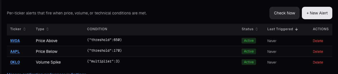 Price alerts configuration card on alphactor.ai