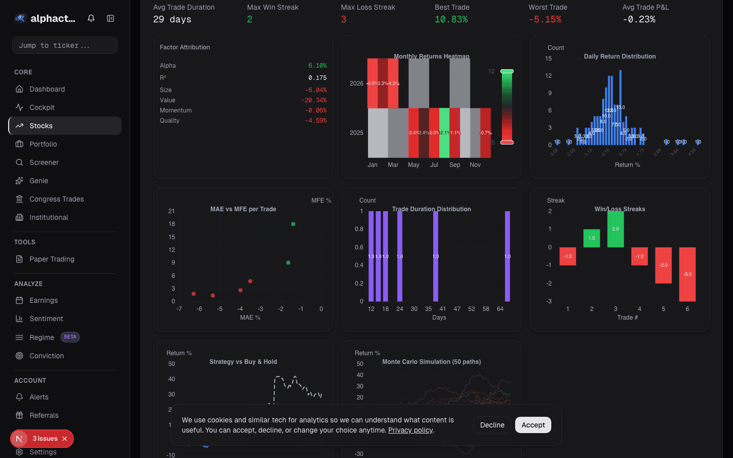 Chart advanced analytics card on alphactor.ai