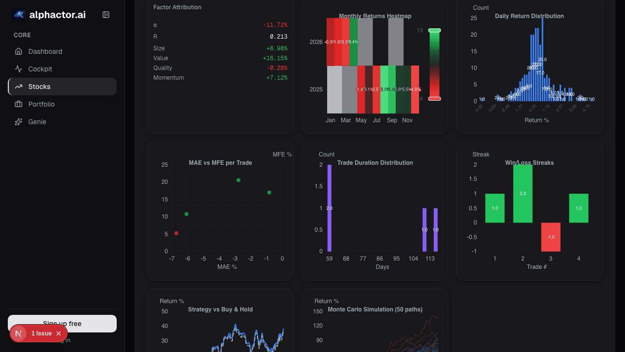 Chart · Advanced Analytics