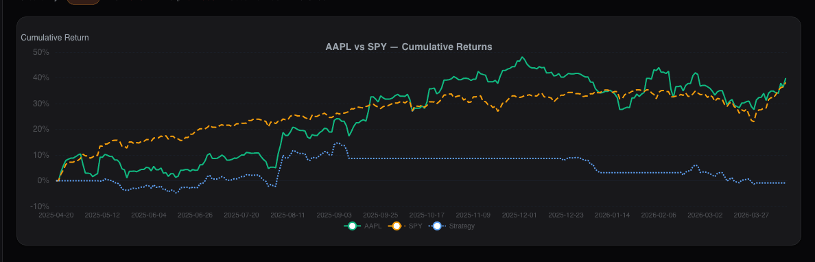 Chart benchmark relative strength on alphactor.ai