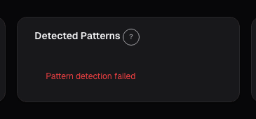 Chart · Detected Patterns