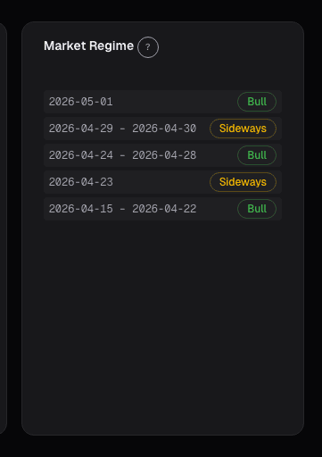 Chart market regime overlay on alphactor.ai