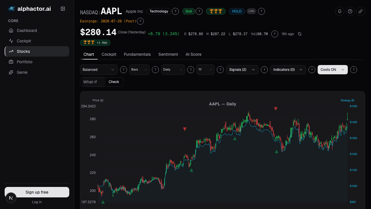News-annotated price chart on alphactor.ai