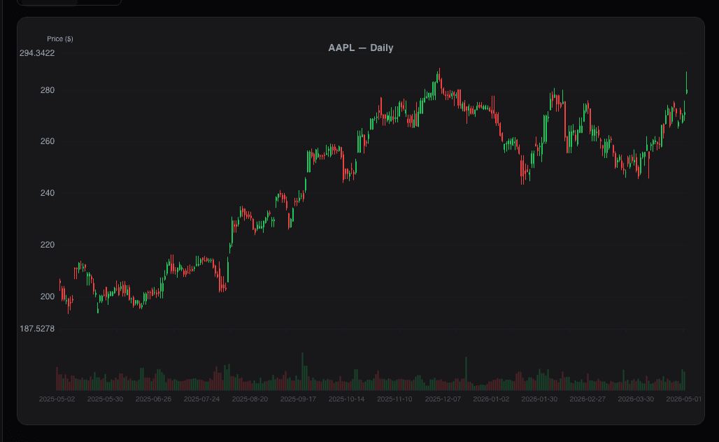 Price chart with moving-average overlays