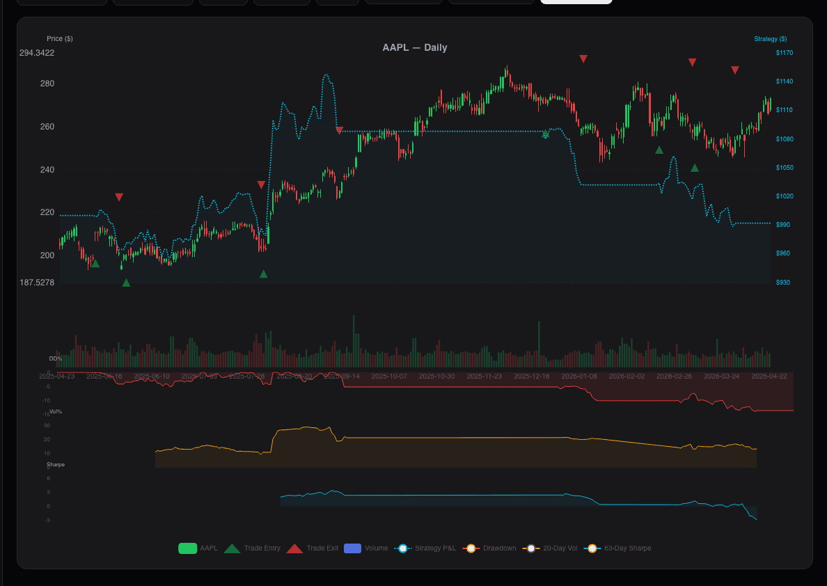 Price chart with moving-average overlays