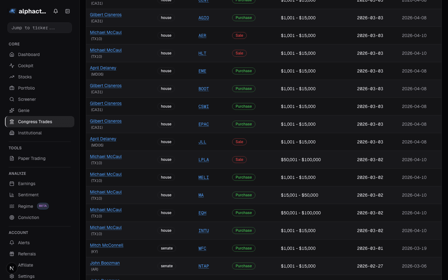 Congress diff quarterly card on alphactor.ai