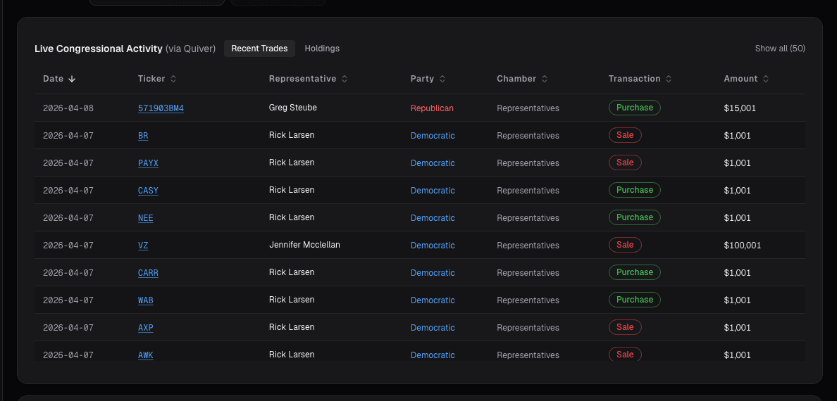 Congress live activity card on alphactor.ai