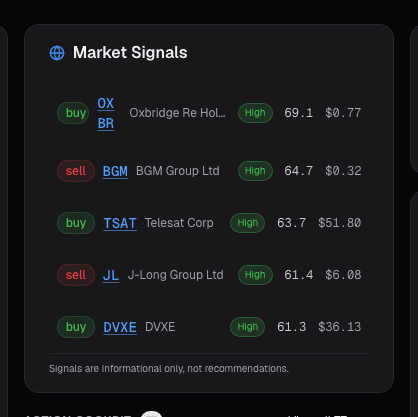 Dashboard market signals card on alphactor.ai