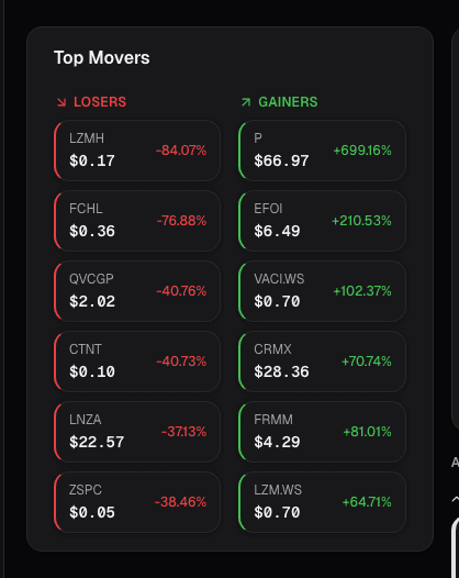 Dashboard movers card on alphactor.ai