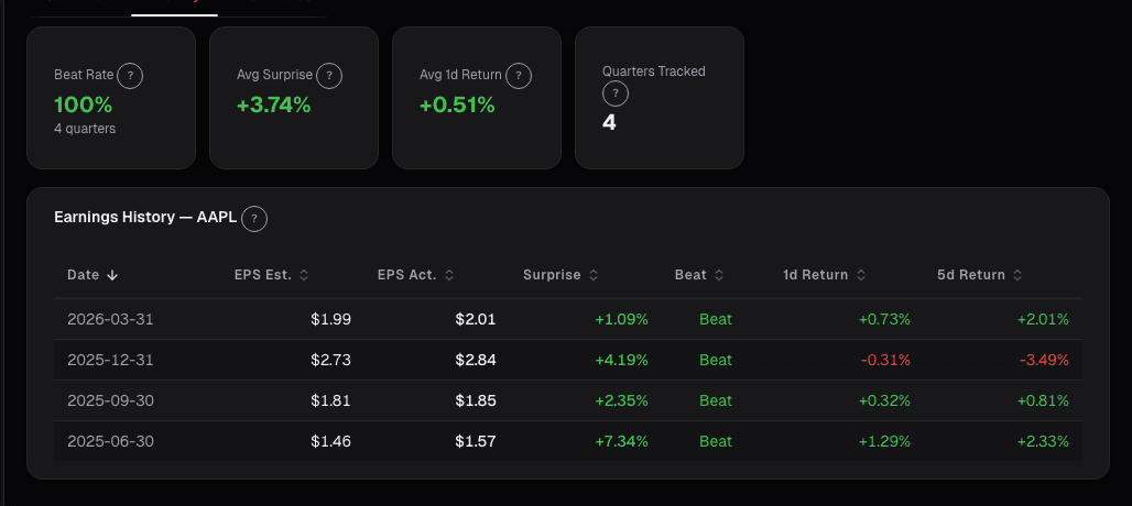 Earnings history per-ticker card on alphactor.ai
