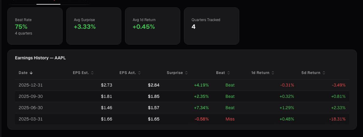 Earnings history per-ticker card on alphactor.ai