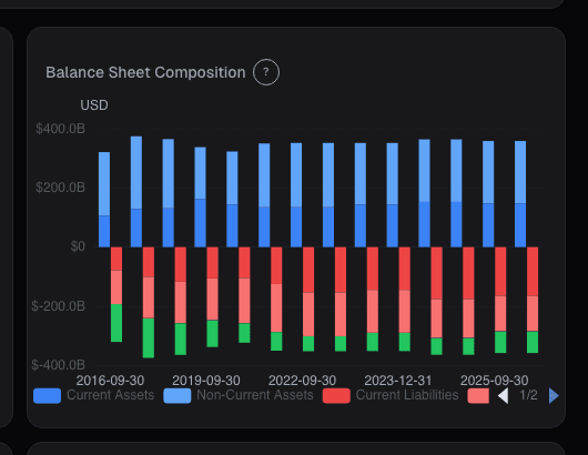 Fundamentals · Balance Chart