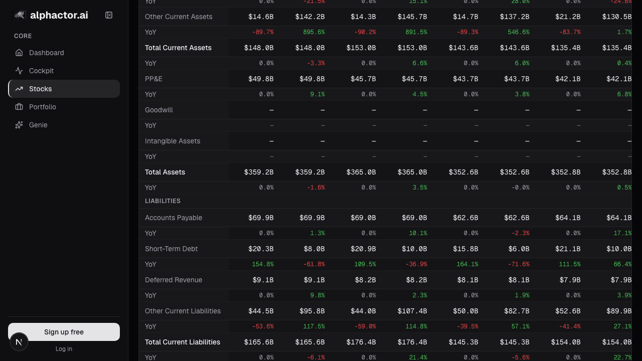 Balance sheet full table on alphactor.ai