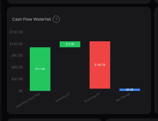 Cashflow waterfall on alphactor.ai