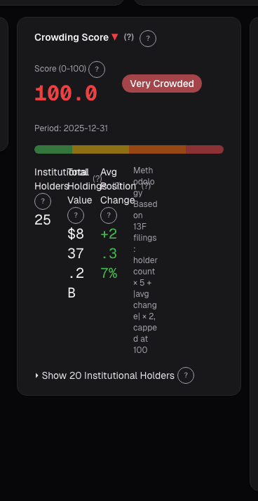 Crowding card on alphactor.ai