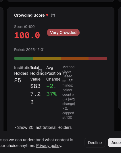 Crowding card on alphactor.ai