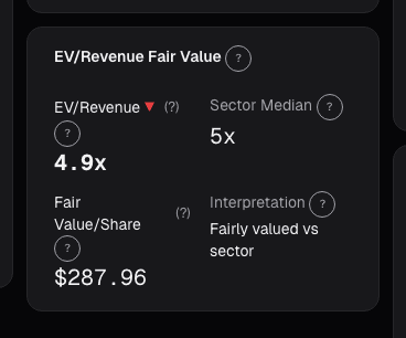 EV/Revenue card on alphactor.ai