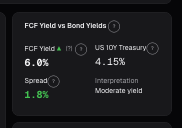 FCF Yield card on alphactor.ai