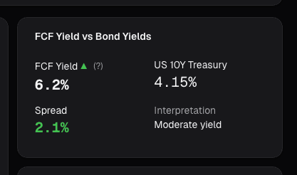 FCF Yield card on alphactor.ai