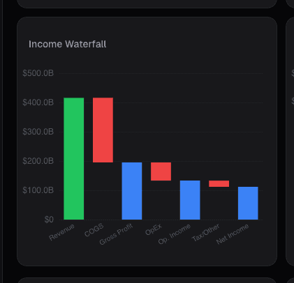 Income waterfall margin bridge on alphactor.ai