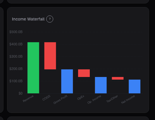 Income waterfall margin bridge on alphactor.ai