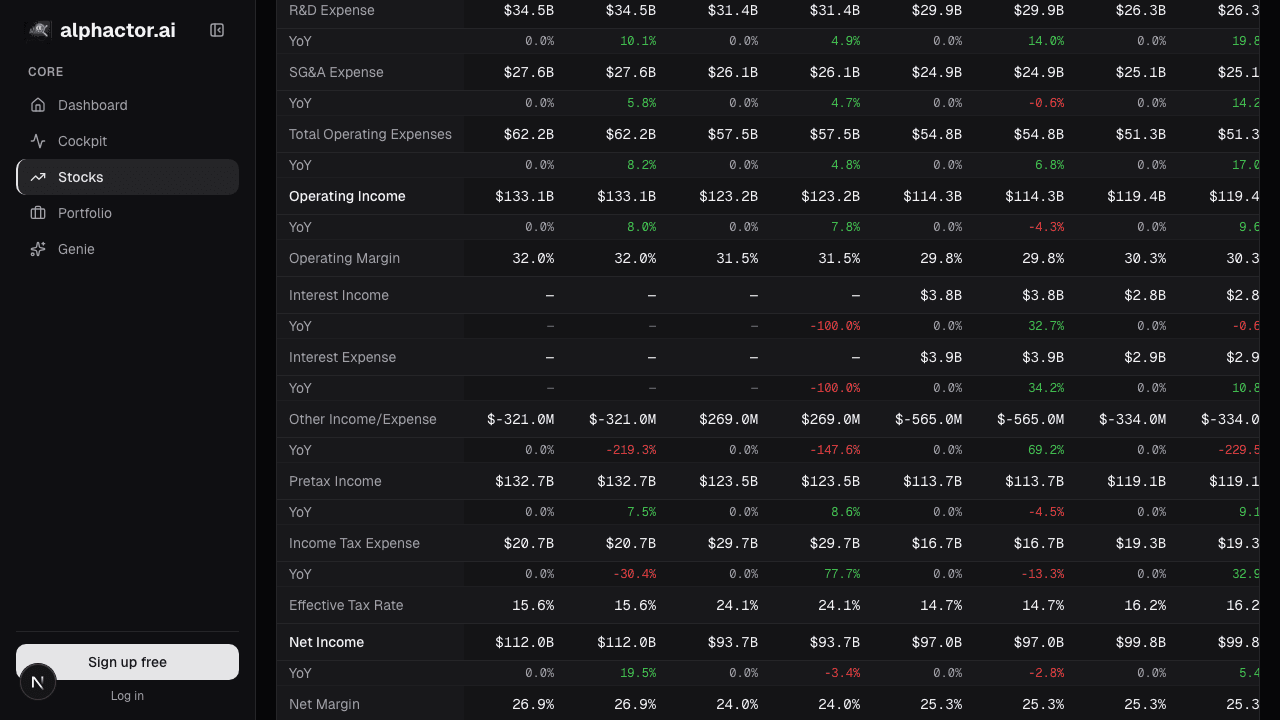 Income statement full table on alphactor.ai
