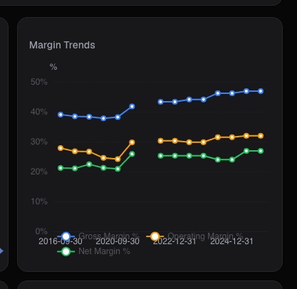 Gross-margin stability chart on alphactor.ai