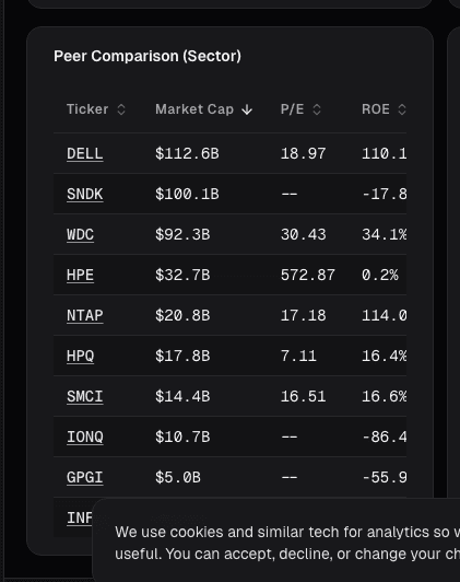 Peer P/E comparison on alphactor.ai