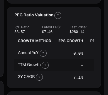 PEG ratio card on alphactor.ai