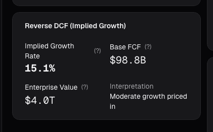 Reverse DCF card on alphactor.ai