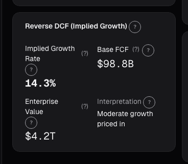 Reverse DCF card on alphactor.ai