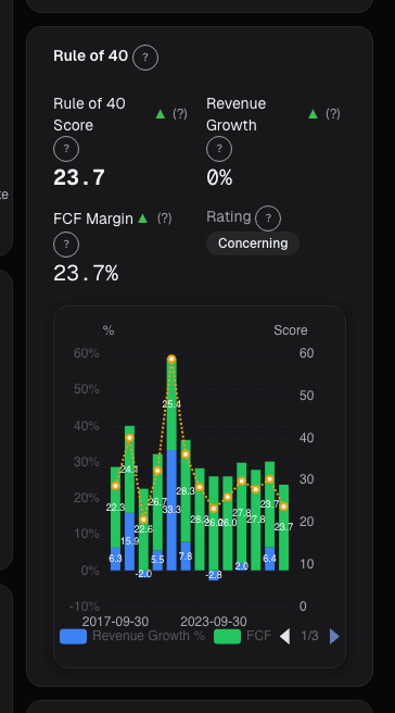 Rule of 40 card on alphactor.ai