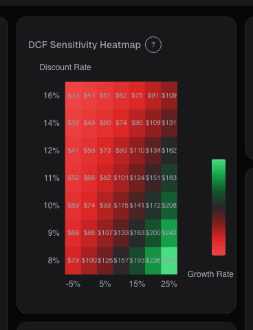 Valuation sensitivity grid on alphactor.ai