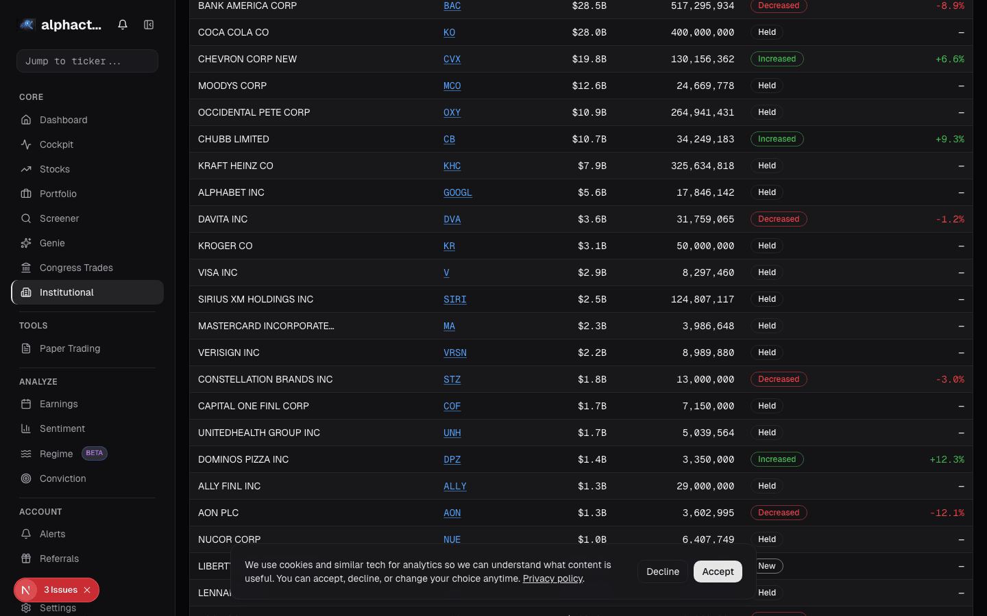 Investor holdings 13F card on alphactor.ai