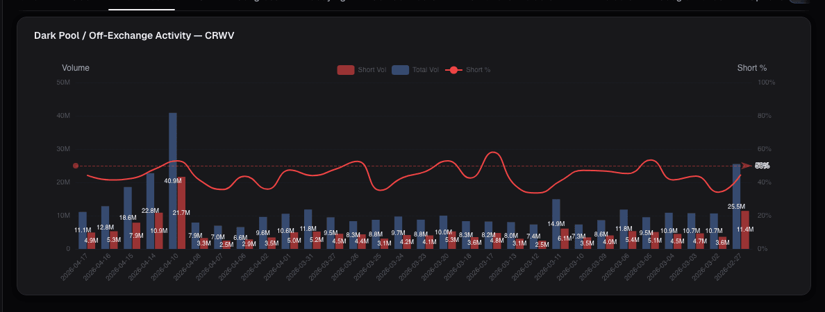Dark Pool prints card on alphactor.ai