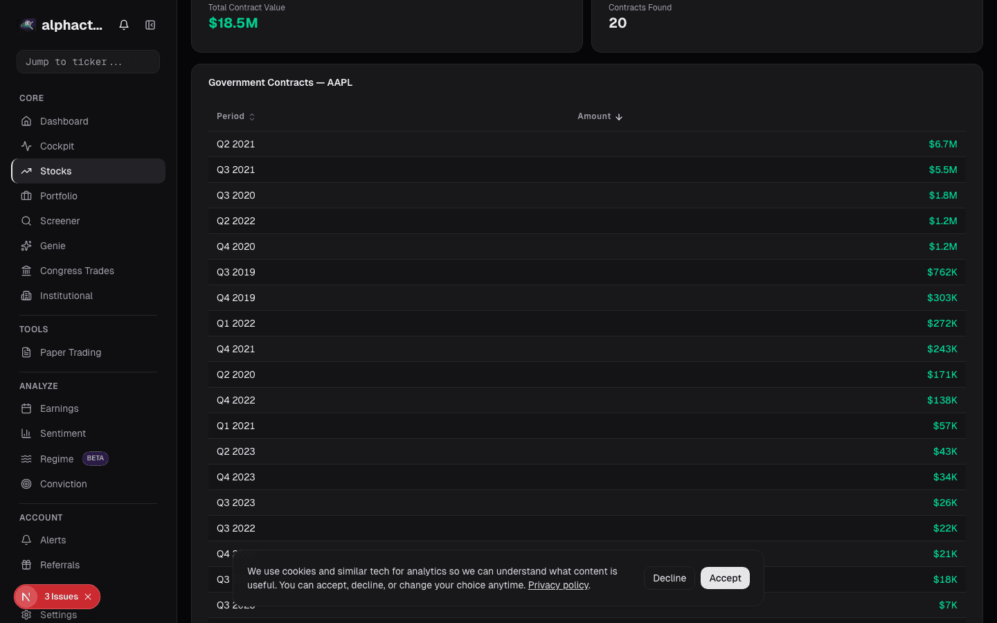 Government contracts card on alphactor.ai