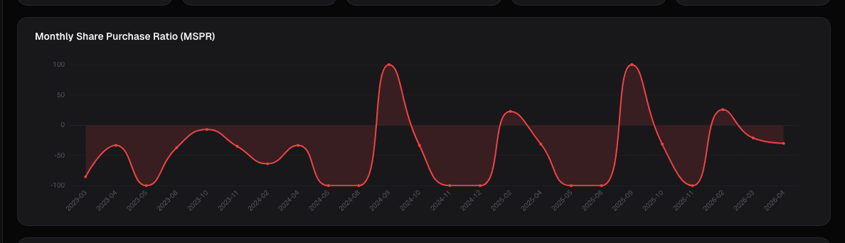 Insider MSPR chart on alphactor.ai