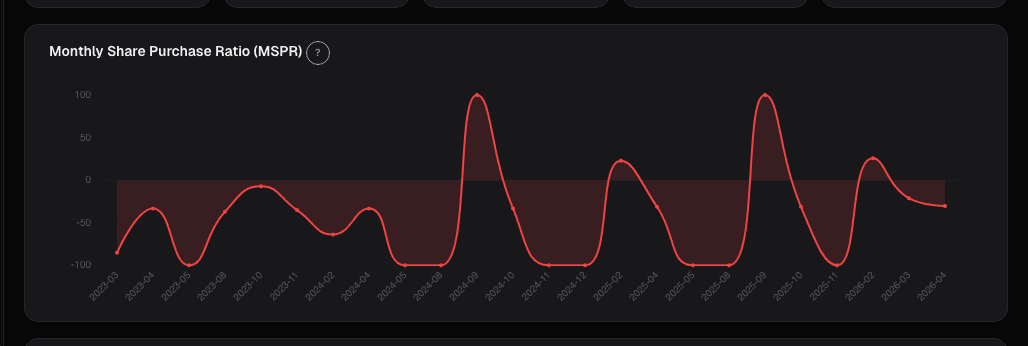 Insider MSPR chart on alphactor.ai