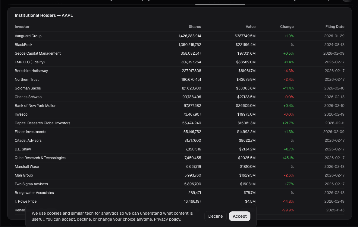 Institutional holders table on alphactor.ai
