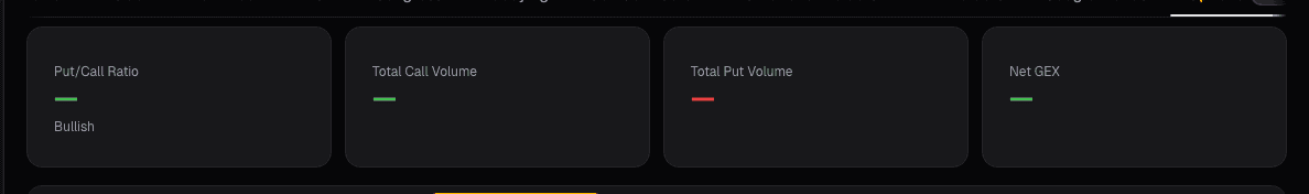 Options Key Metrics card on alphactor.ai