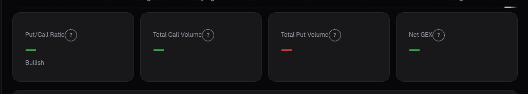 Options Key Metrics card on alphactor.ai