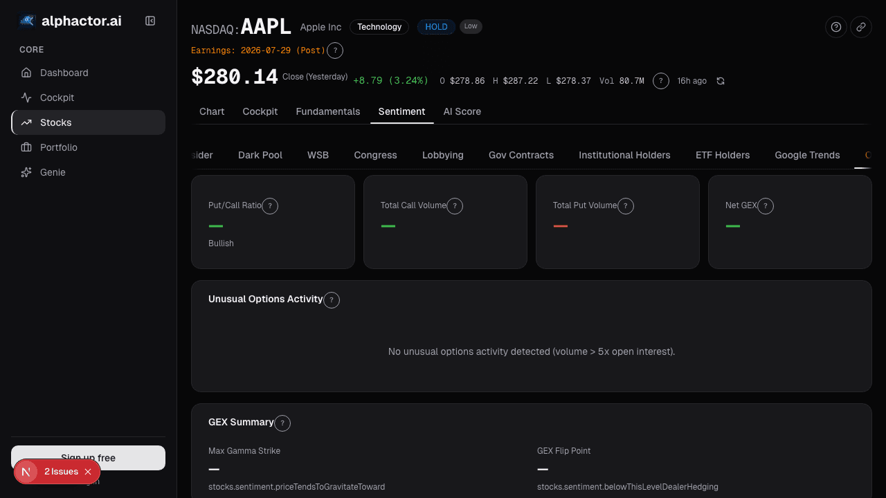 Open Interest card showing call and put walls on alphactor.ai