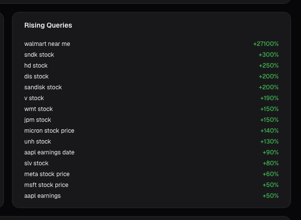 Rising search queries on alphactor.ai