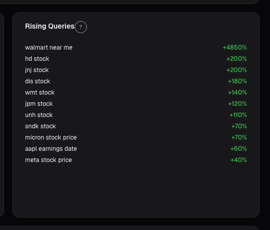 Rising search queries on alphactor.ai