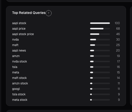 Google Trends top queries on alphactor.ai