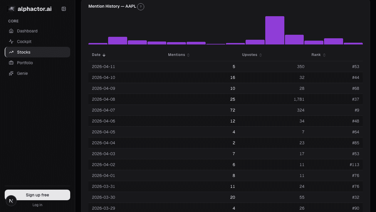 WSB mention history on alphactor.ai