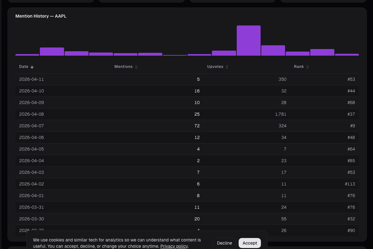 WSB mention history on alphactor.ai