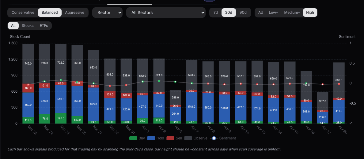 Universe trends card on alphactor.ai