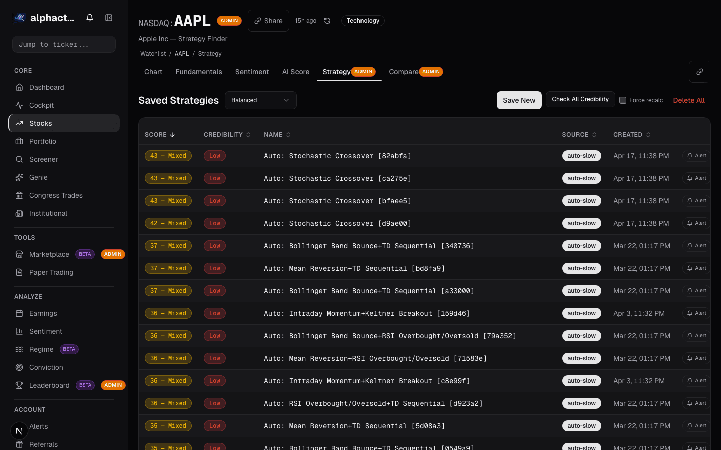 Alphactor backtesting credibility pipeline results