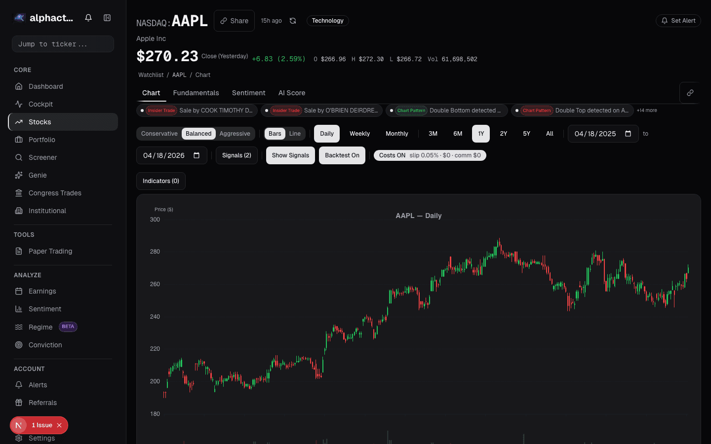Backtest results comparing SMA vs EMA crossover strategies